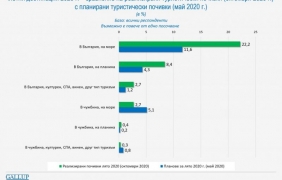 Два пъти повече българи почивали на море у нас спрямо планираното