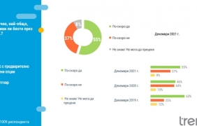 Само 14% от българите оценяват 2021 година като добра за България