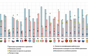 Българският бизнес с позитивни нагласи за икономическото развитие през 2023 г.