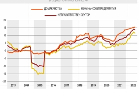След края на евтините пари