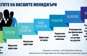Компаниите търсят по-висок калибър мениджъри