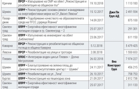 Висящо положение