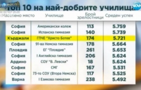 Реални ли са отличните постижения на зрелостниците?
